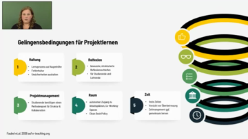 Still medium 2026 sommer events preiss glogowski lernen durch projekte
