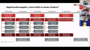 Still medium 2025 curriculumentwicklung bauer ehlers future skills und kompetenzen im curriculum